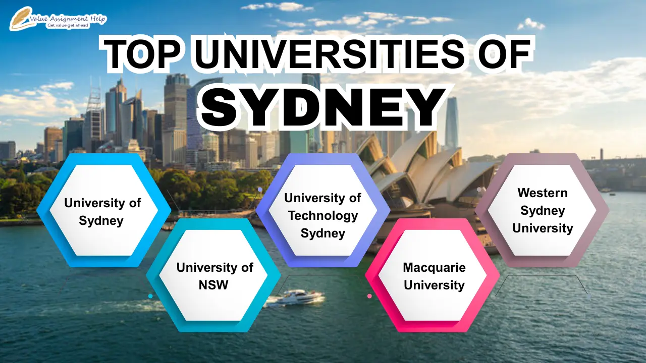 Top University in Sydney
